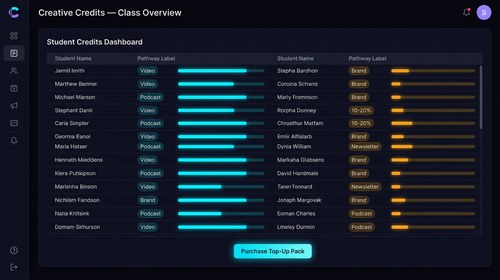 Creative Credits dashboard for 30 students